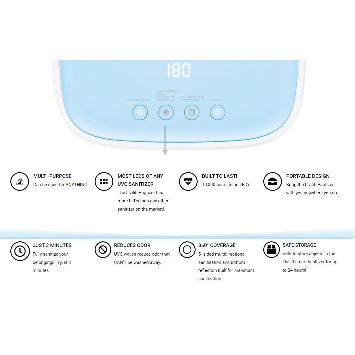 Stock photo of a guide to using the LiViliti Paptizer Smart CPAP Sanitizer