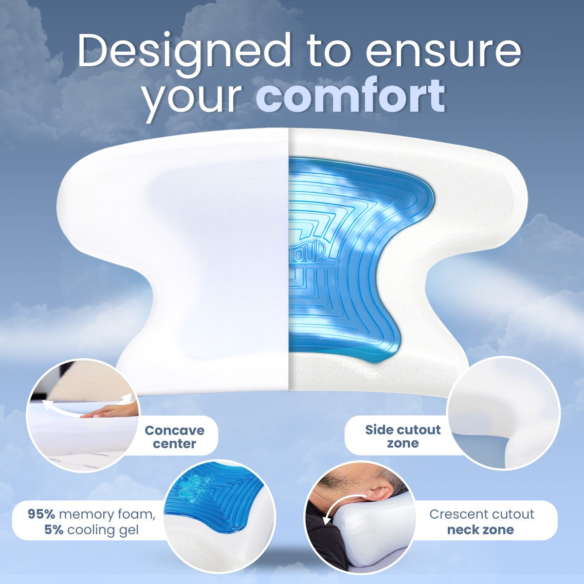Infographic of Contour Product CoolPAP Travel CPAP Bed Pillow