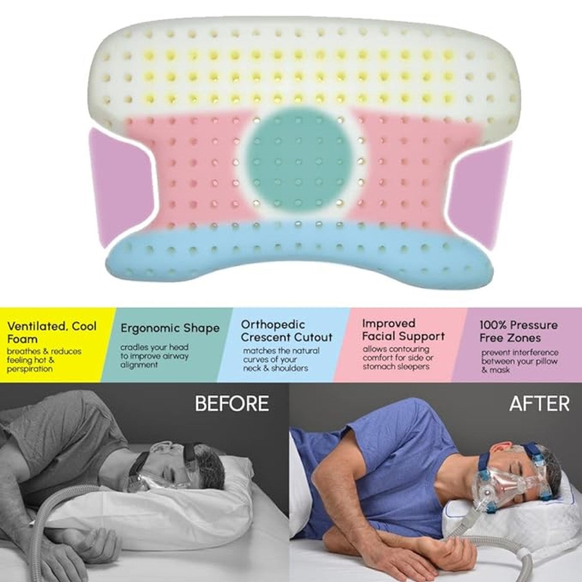 Infographic of Contour Products CPAPMax 2.0 CPAP Bed Pillow