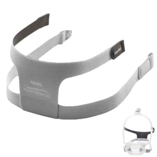 Enlarged View of Philips Respironics DreamWear Full Face Replacement Headgear W/ a Smaller View of PR's DreamWear Full Face Mask Kit W/ Headgear