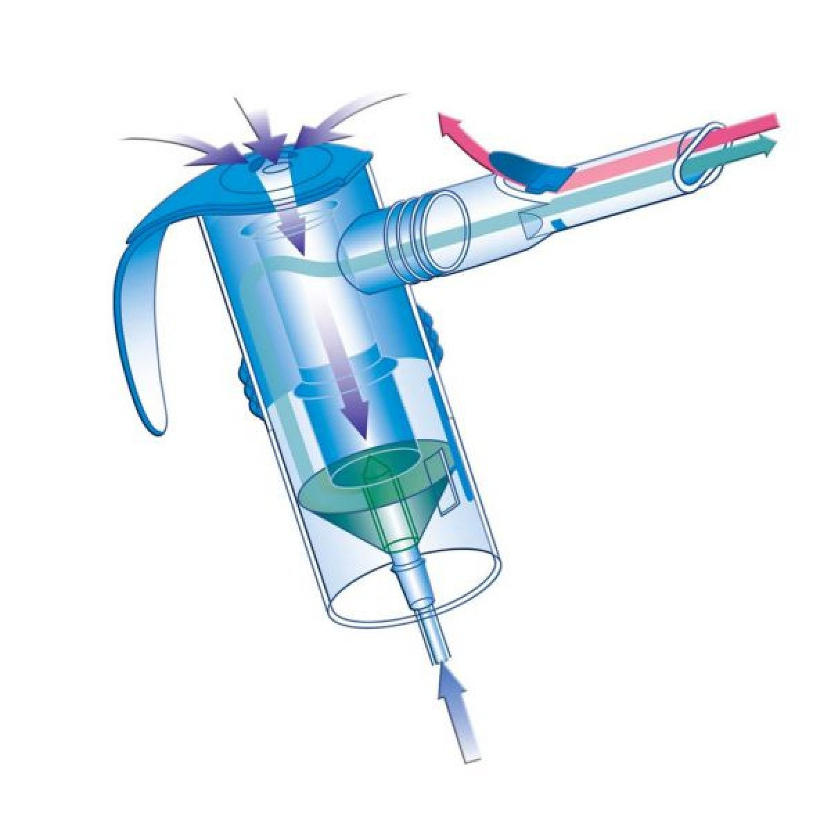 Stock photo of Pari LC Sprint Reusable Nebulizer Cup with Tubing and how it works