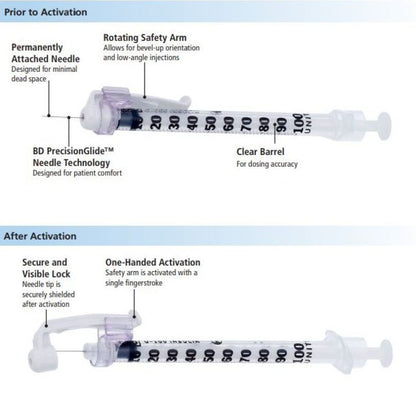 Diagram of a syringe with labeled features before and after activation