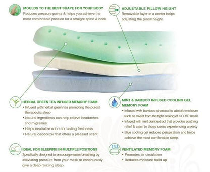 Infographic of Choice One Medical Best in Rest memory foam CPAP Bed Pillow