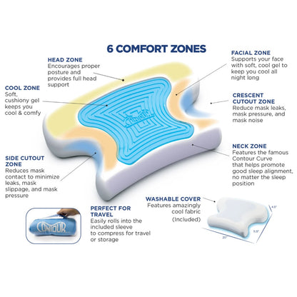 Infographic of Contour Products CoolPAP Travel CPAP Bed Pillow 