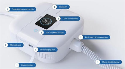 Infograph for Philips Respironics DreamStation Go Auto Travel CPAP Machine 