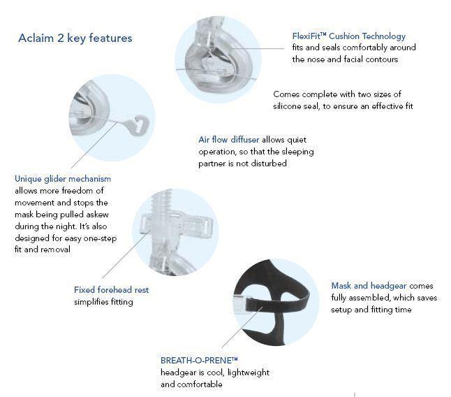 Infograph for Fisher & Paykel Aclaim 2 Nasal CPAP Mask 
