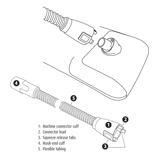 InfoGraph for Heated CPAP Hose - DreamStation & System One Series 