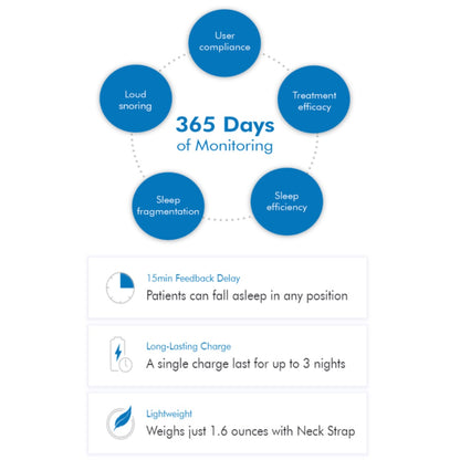 Info Graph of 365 Days of Monitoring After Using Night Shift Sleep Positioner 