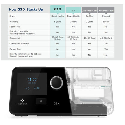 React Health G3 X device with a comparison chart of features.