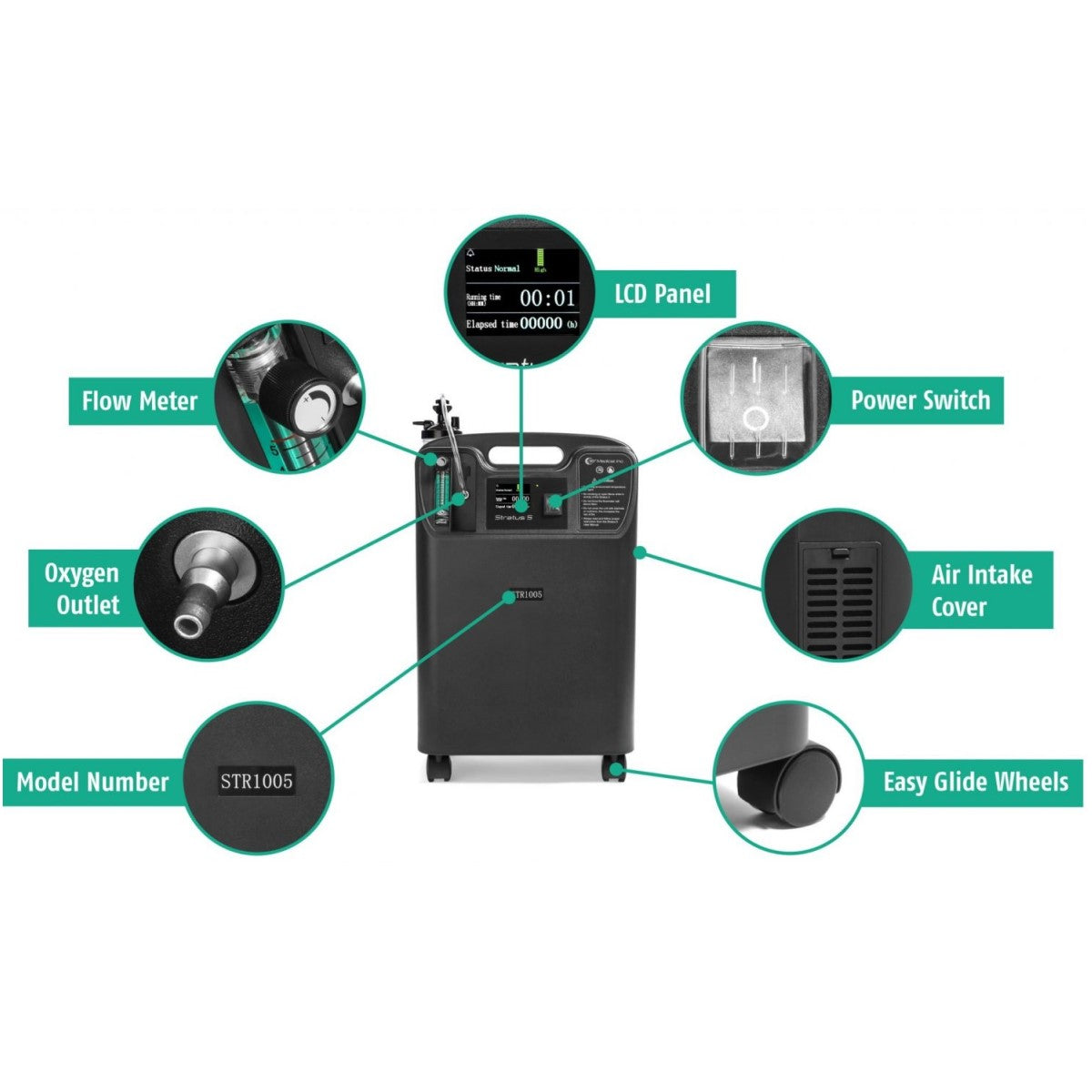 Stock Image of Stratus 5 Oxygen Concentrator Info Chart